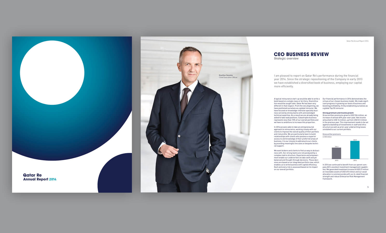 Q Re Annual Report